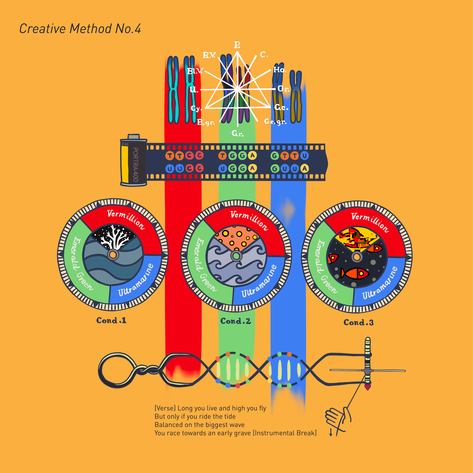 Creative Method No.4 – conditions and colour