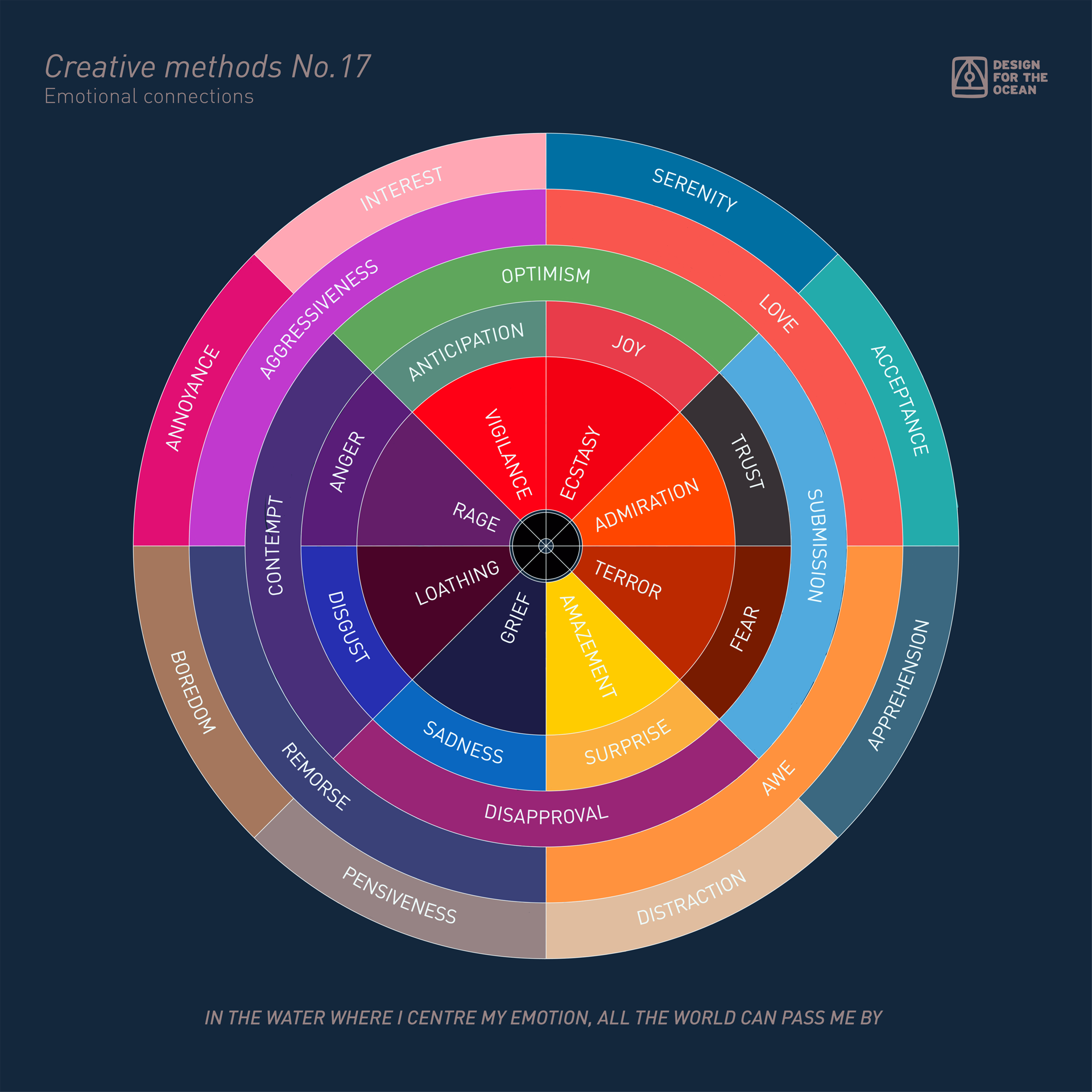 Creative methods No.17 – emotional connections