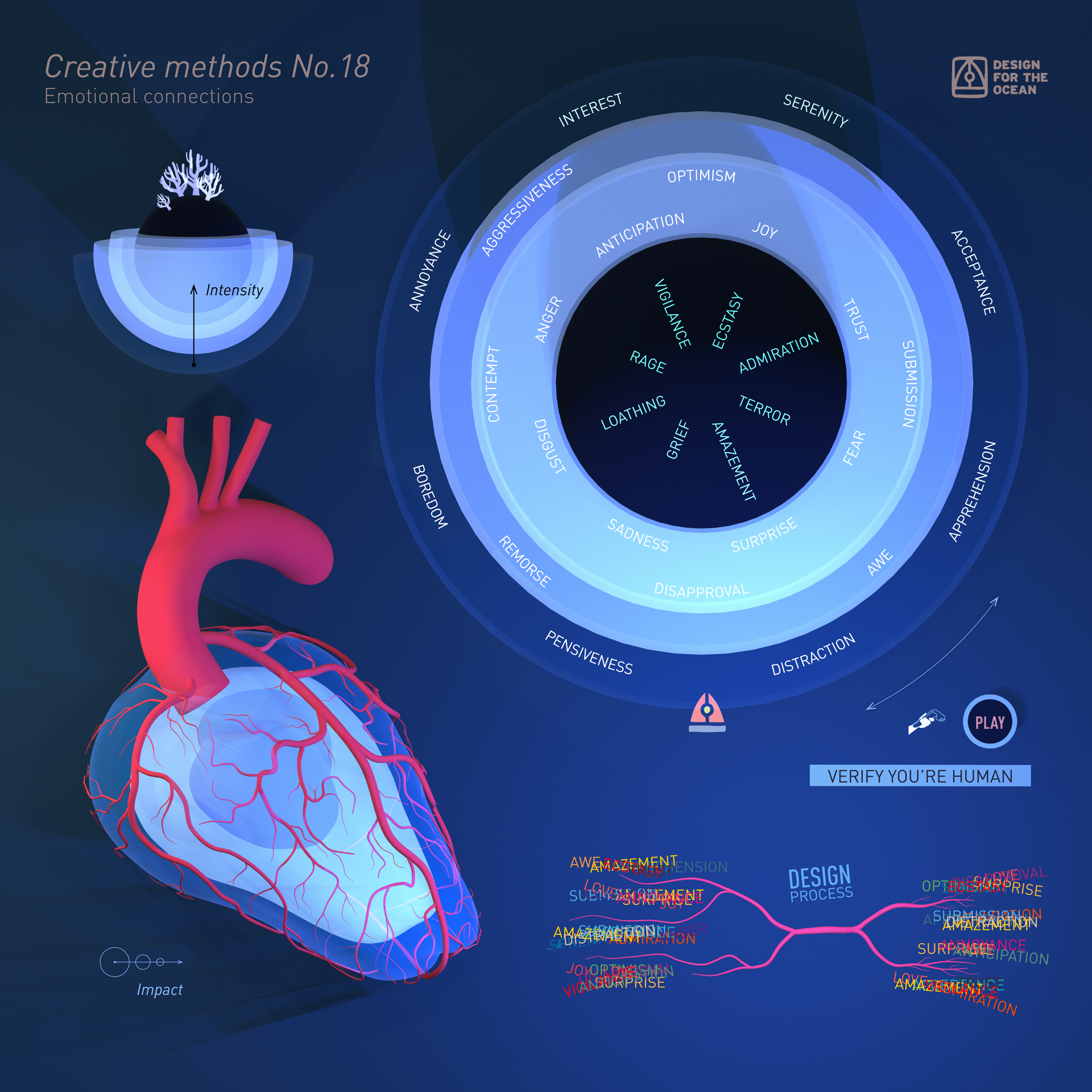 Creative methods No.18 – emotional connections