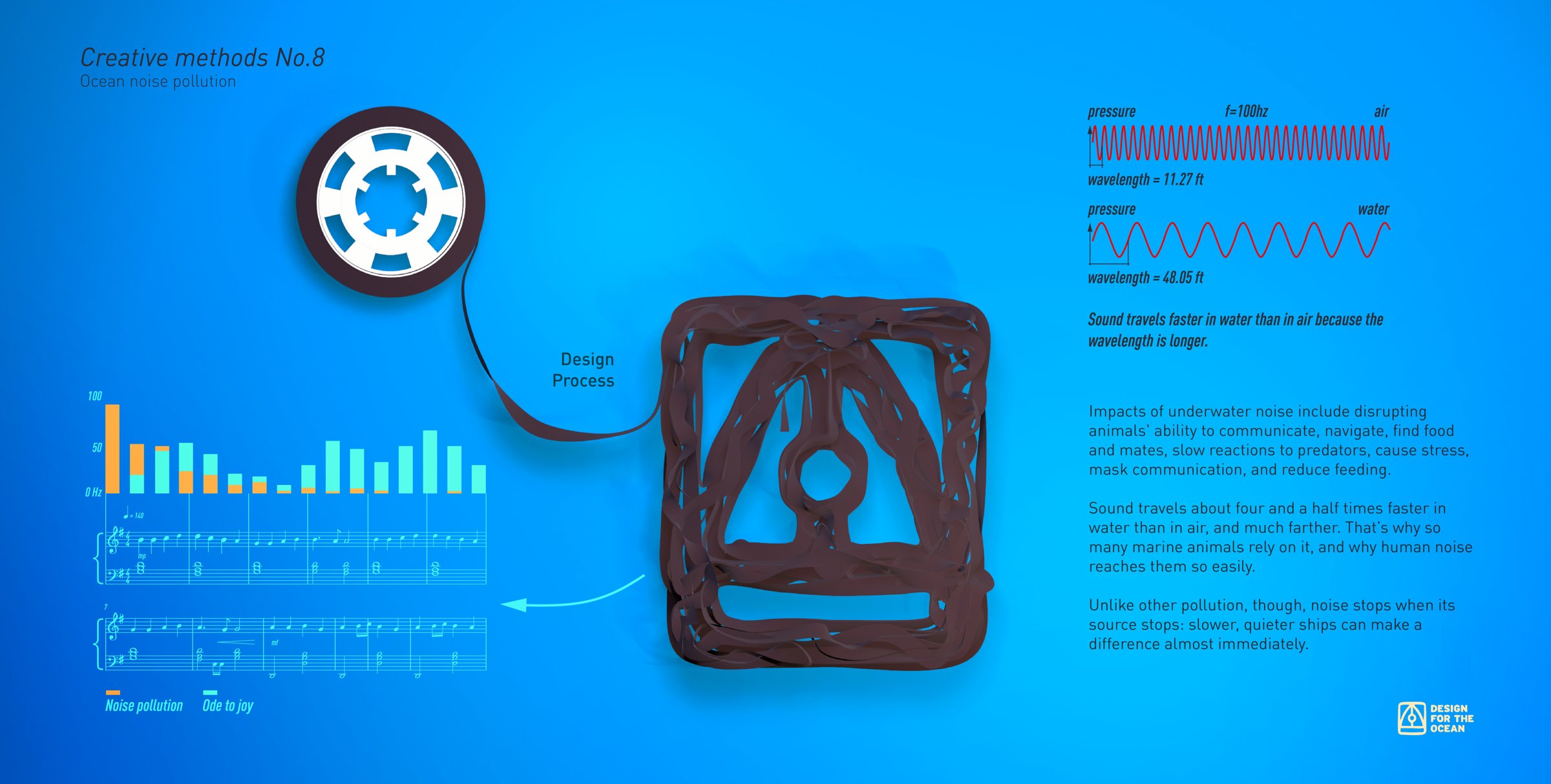 Creative methods No. 8 – ocean noise pollution design process