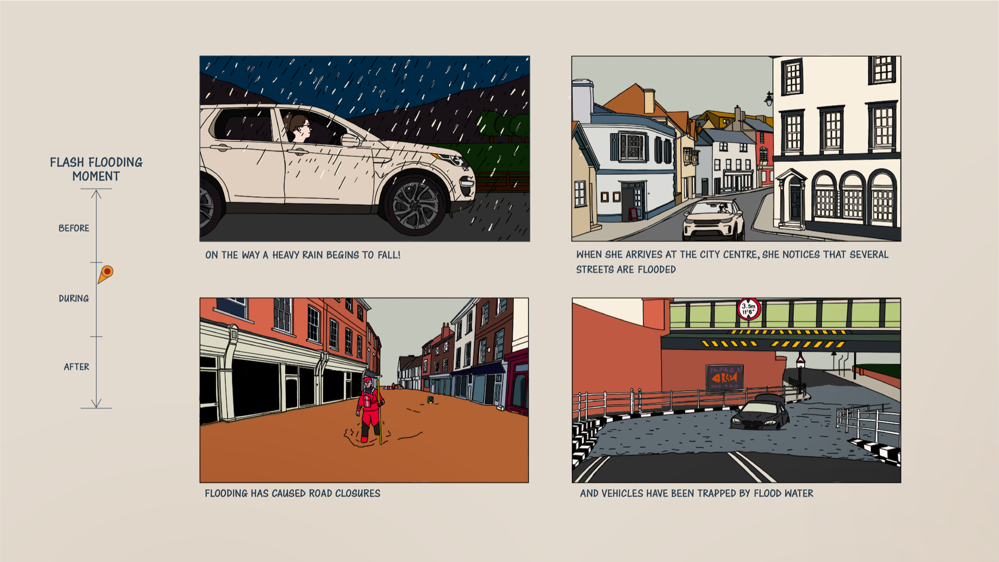 Storyboard 3