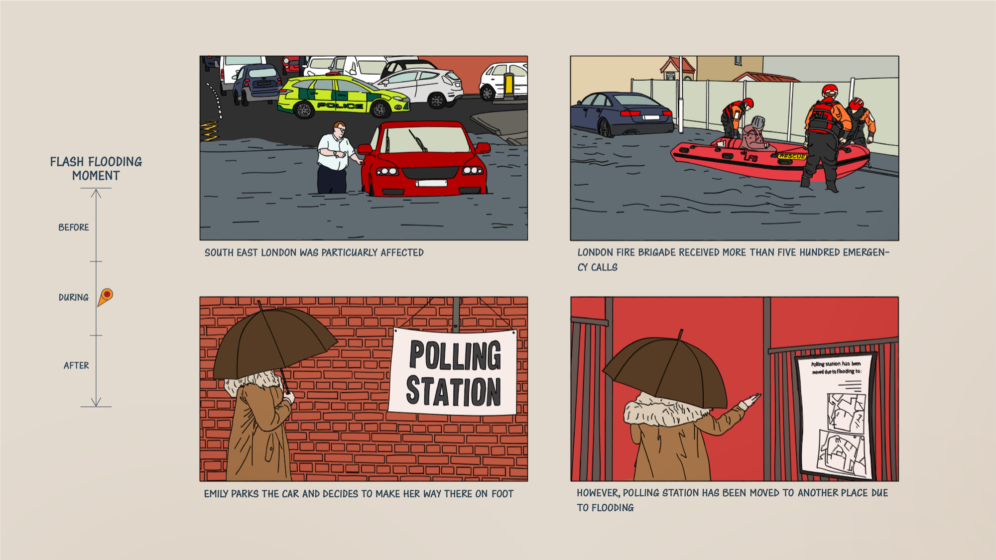 Storyboard 4