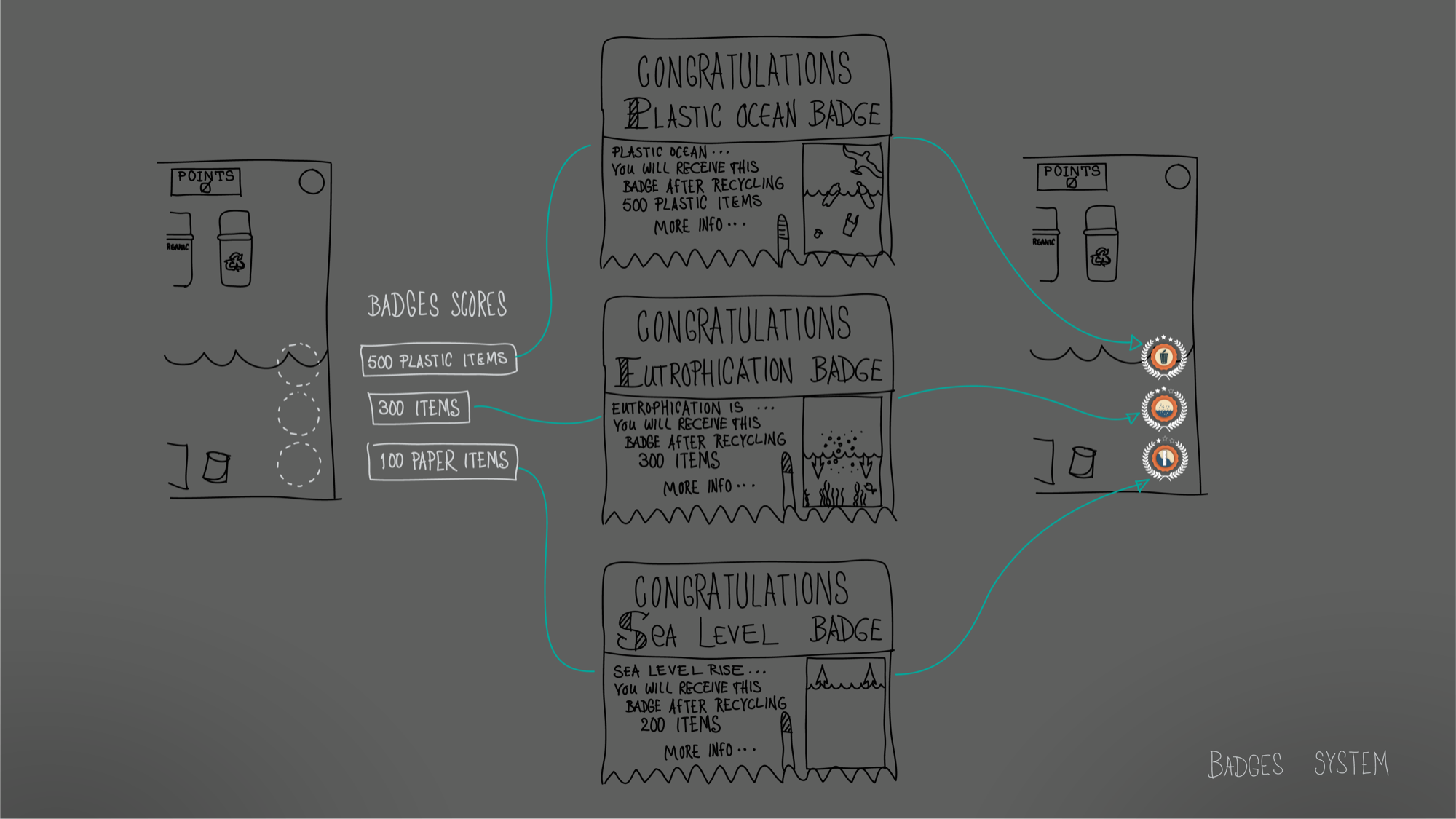 Game mechanics 4