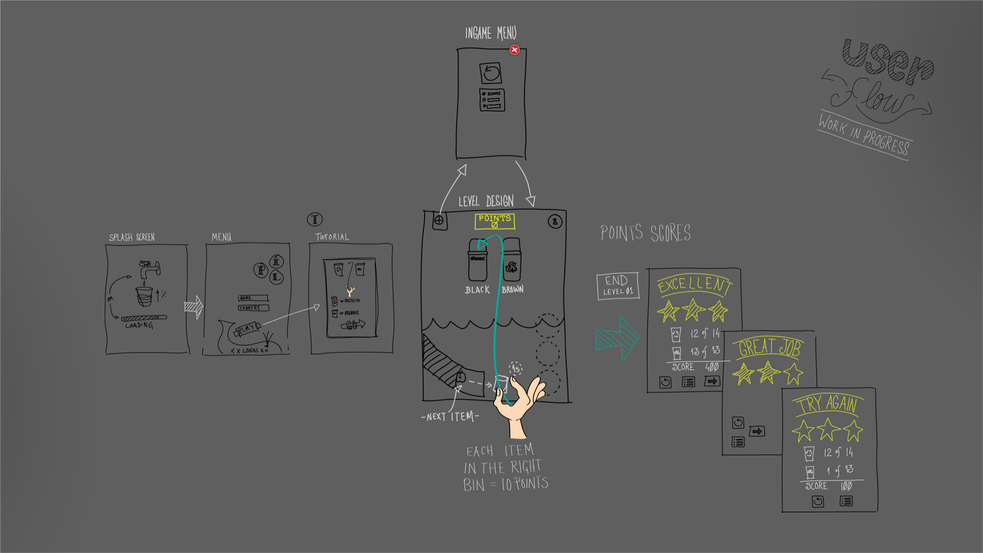 Game mechanics 6