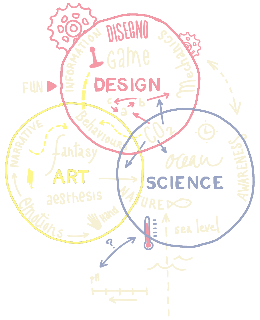 About graphic